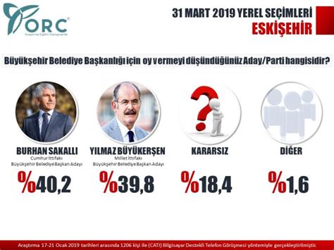 ORC anketi: Bursa’da CHP önde